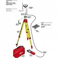 GPS/GNSS-приемник LEICA GS16 3.75G & UHF (минимальный)