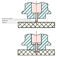 Преобразователь к твердомеру Константа ТШ